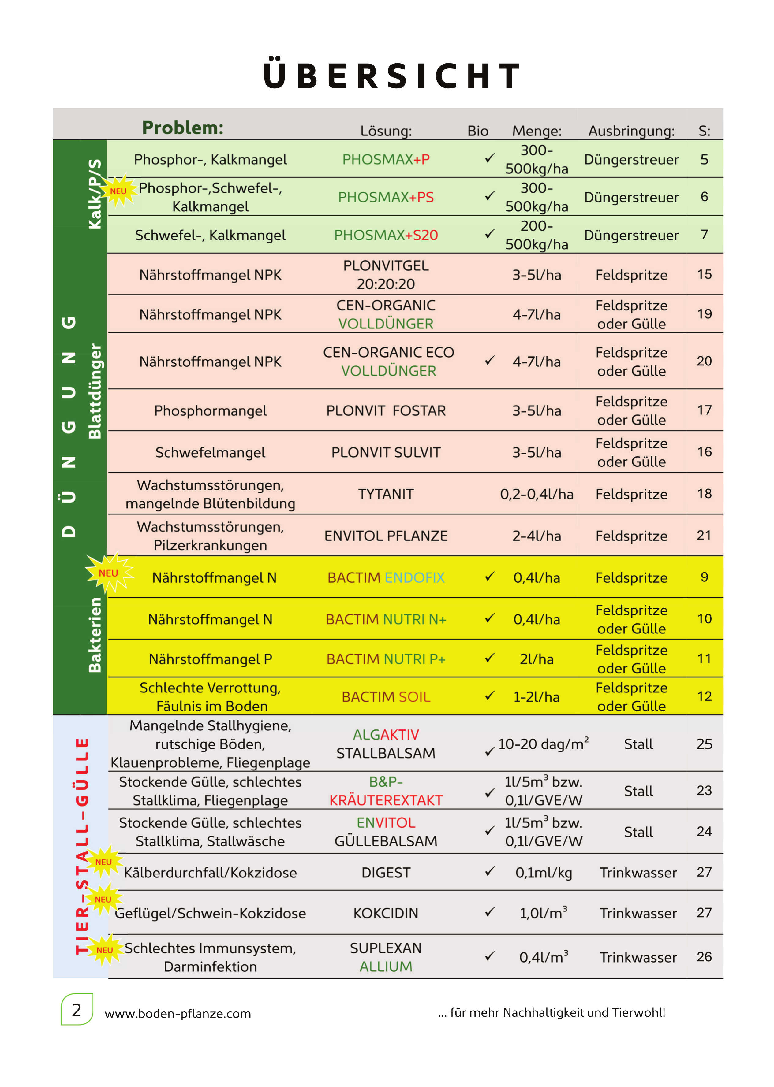Uebersicht2025.jpg">